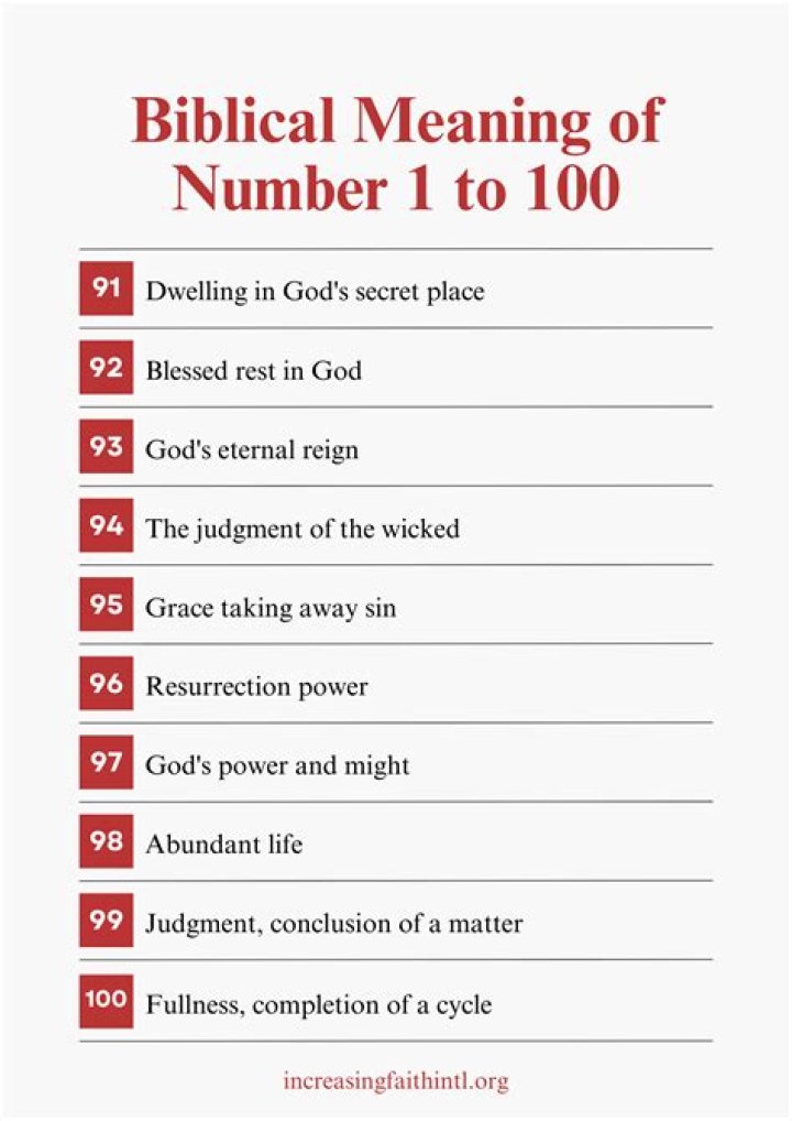 1 Priest 1 Number: Understanding the Spiritual Significance and Its Impact