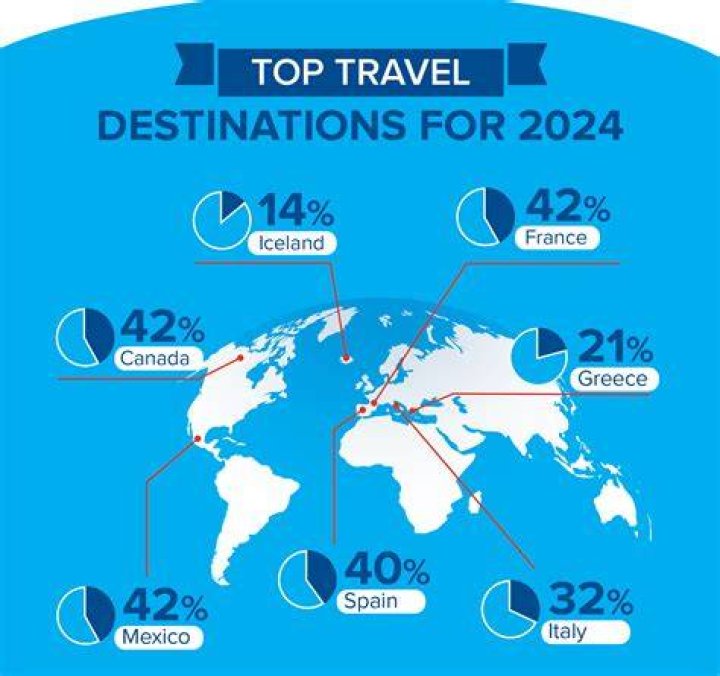 2024 Travel and Excursion Showcase: Discover the Best Destinations