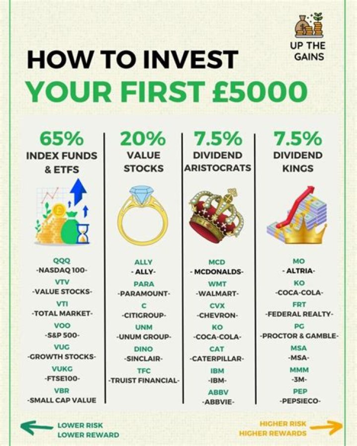 5 Stars Stocks to Invest: Your Ultimate Guide to High-Performance Investments