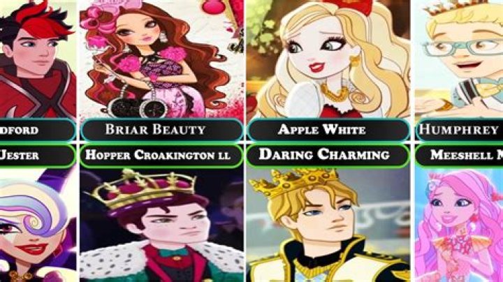 A Comprehensive Guide to the Cast of Ever After High: Insights and Surprising Facts
