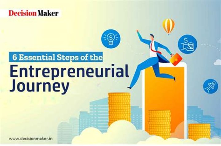 A Zenith Briones Husband Business: Understanding the Entrepreneurial Journey