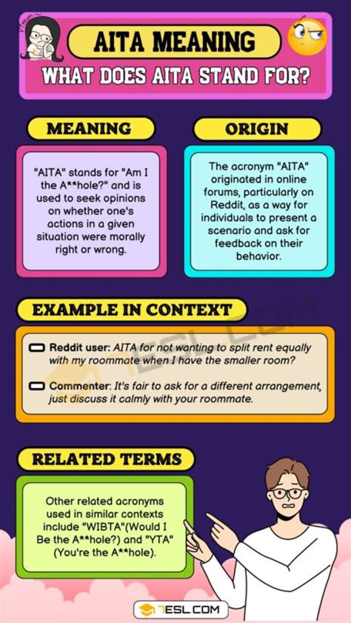AITA Meaning: Understanding the Acronym and Its Context