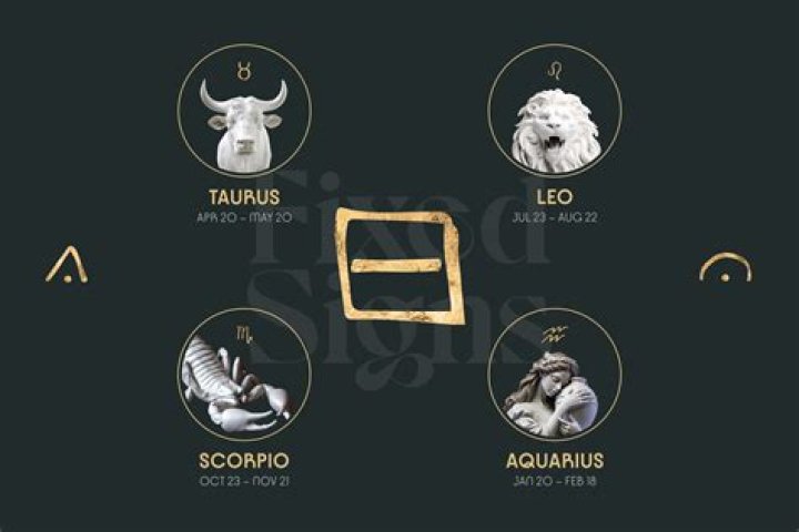 All About Fixed Zodiac Signs: Understanding Their Traits and Characteristics