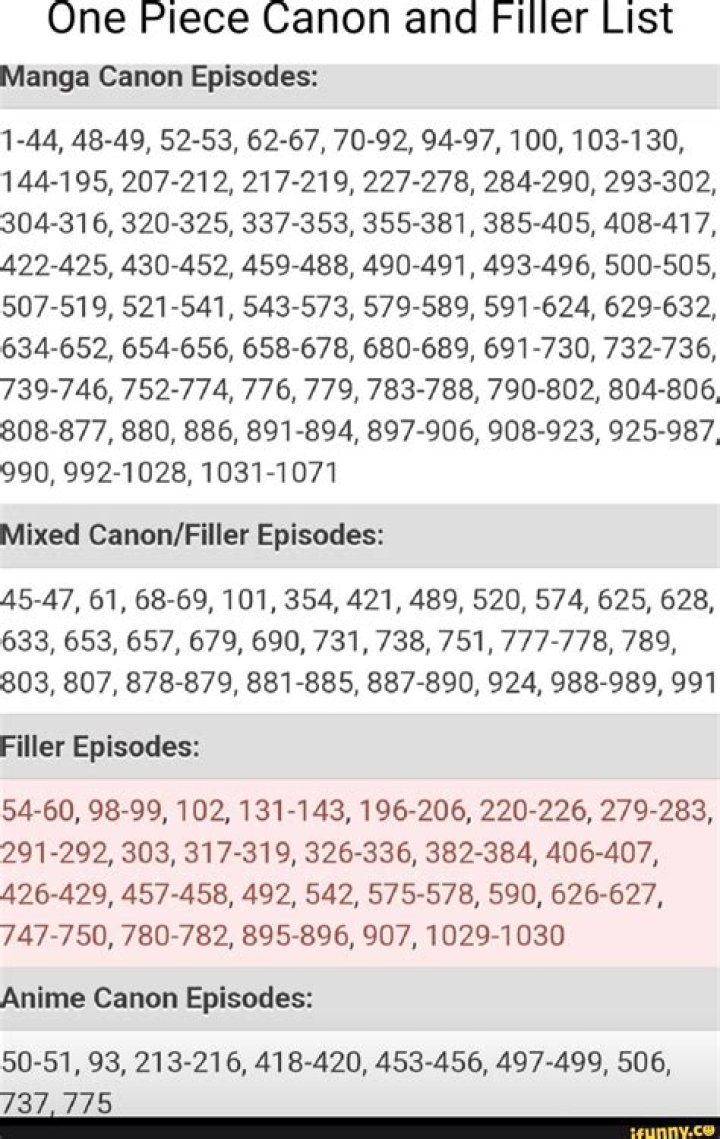 All Filler Episodes in One Piece: A Comprehensive Guide