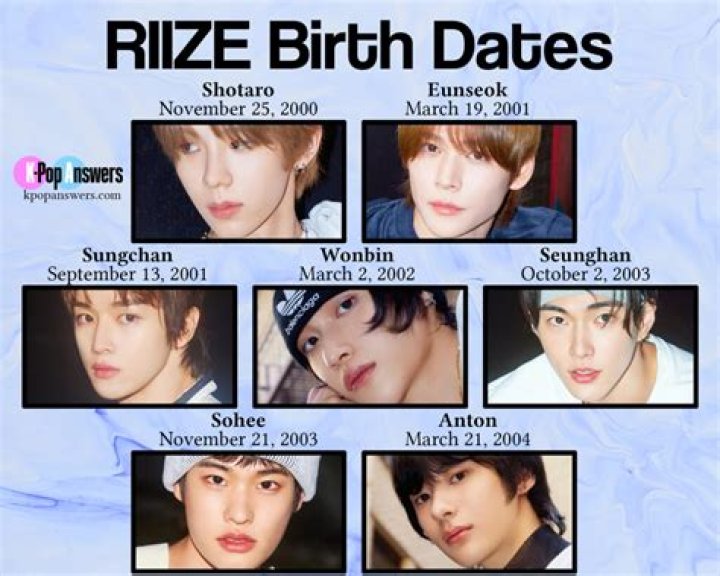 All You Need to Know About Riize Members: A Comprehensive Guide