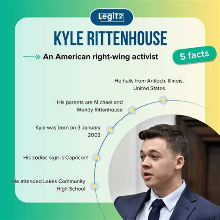 Analyzing Kyle Rittenhouse's Net Worth: Financial Insights and Beyond