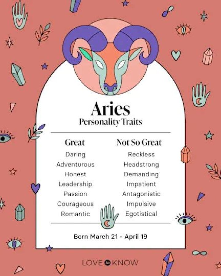 April 11 Zodiac: Understanding the Unique Traits of Aries
