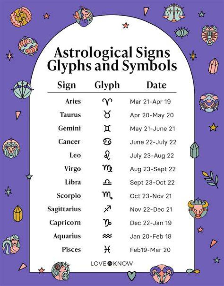 April Birthday Star Sign: Understanding Aries and Taurus