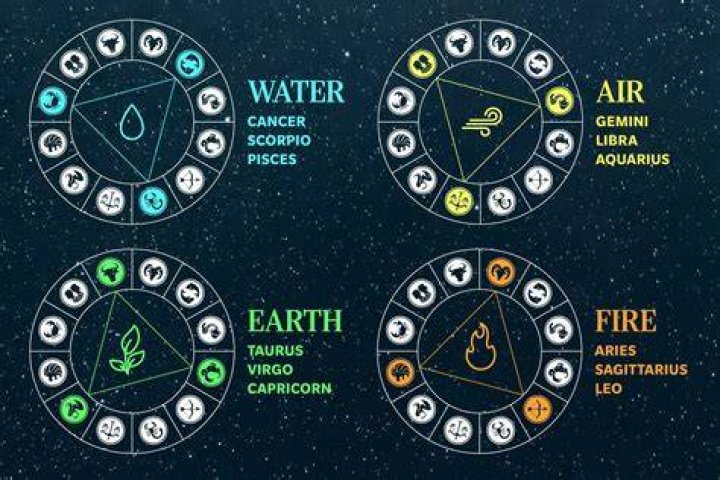 April Element Sign: Understanding the Astrological Connection