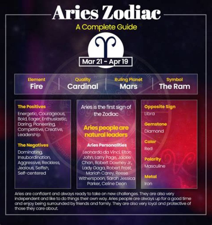 April is Aries: Understanding the Traits and Characteristics of This Fiery Zodiac Sign