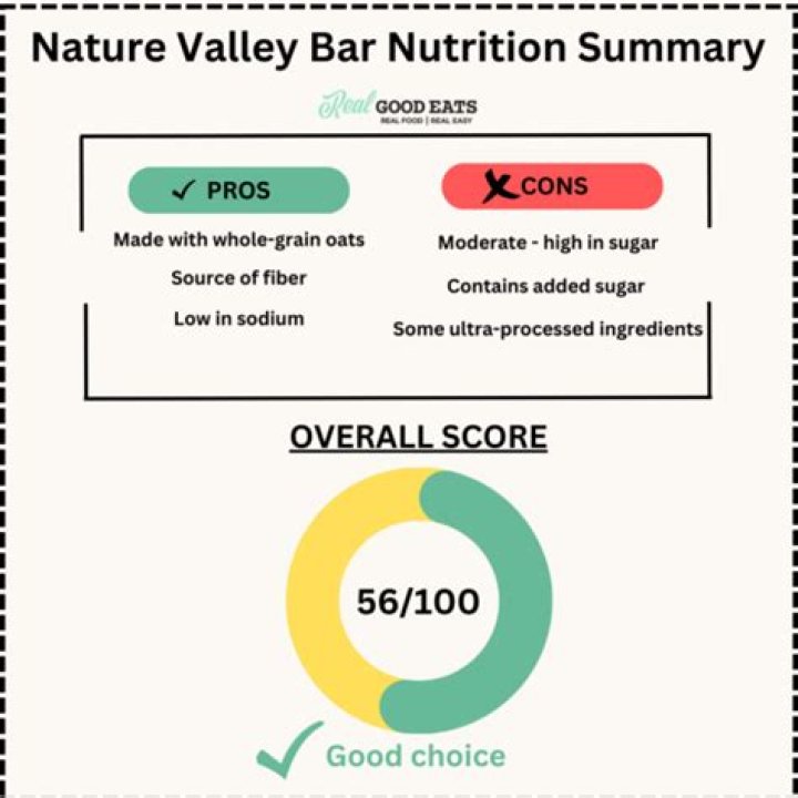 Are Nature Valley Bars Healthy? A Comprehensive Guide