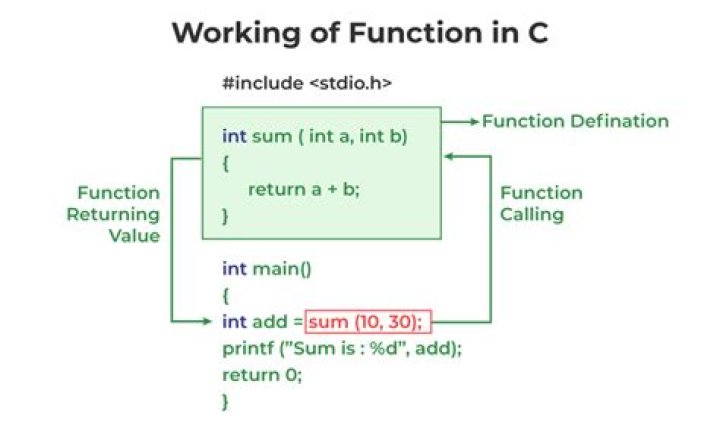 ask.c: Your Guide to Understanding This C Language Function