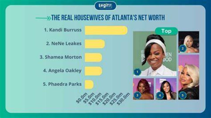 Atlanta Housewives Net Worth: Wealth, Drama, and Influence