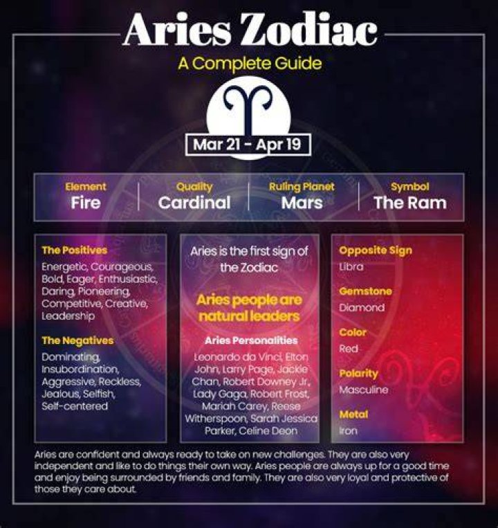 Attributes of an Aries: Understanding the Dynamic Traits of This Zodiac Sign