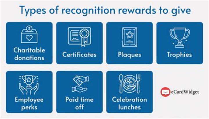 Award Recognition: Examples and Strategies for Meaningful Recognition