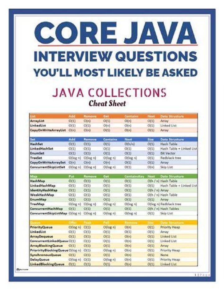 Best JAV Code: A Comprehensive Guide to Java for Beginners and Professionals