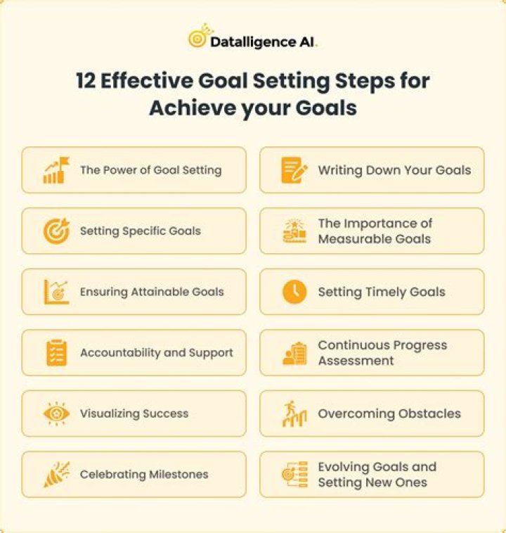 Best Practices for Achieving Personal Growth and Success