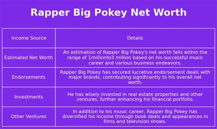 Big Pokey Net Worth: Insights and Analysis