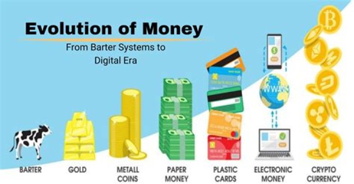 Boll4yu: The Phenomenon of Digital Currency in the Modern Age