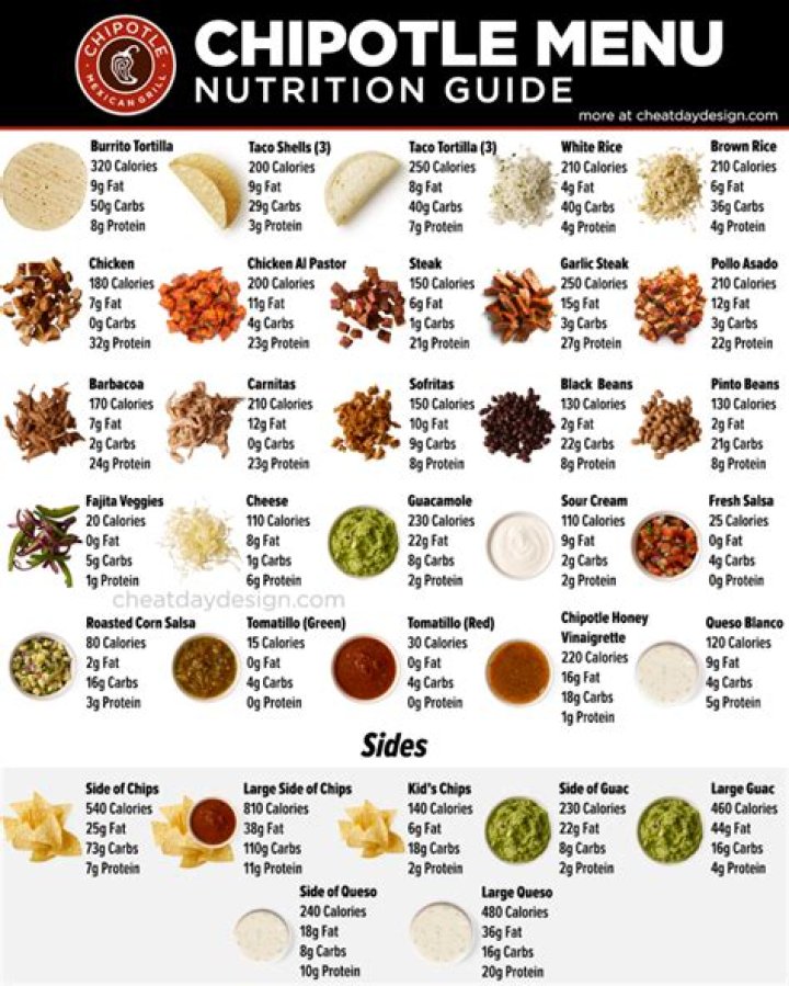 Calories in a Bowl from Chipotle: A Comprehensive Guide