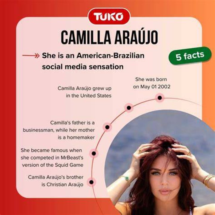 Camilla Araujo S: A Remarkable Journey of Passion and Dedication