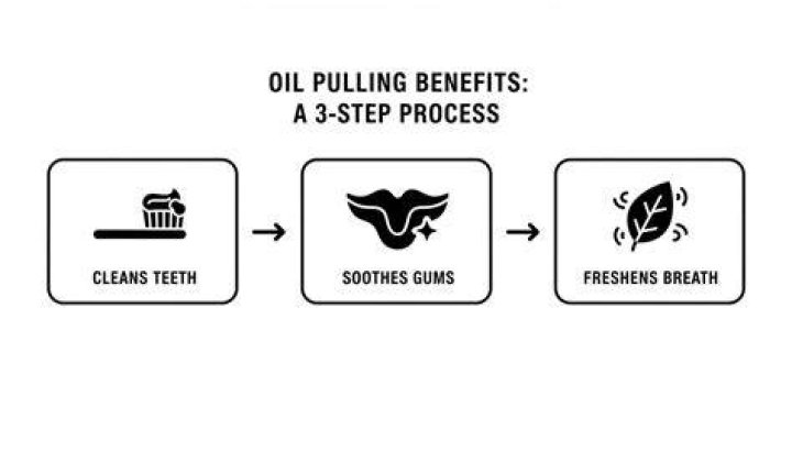 Can You Oil Pull With Braces? A Comprehensive Guide