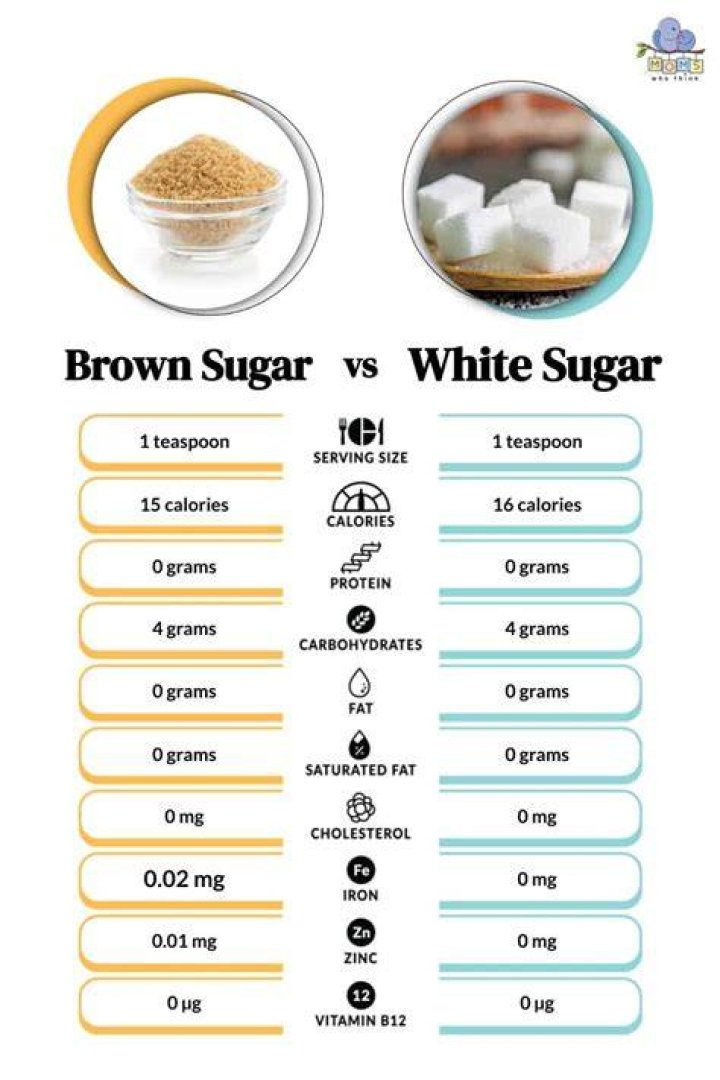 Can You Replace White Sugar with Brown Sugar? Exploring the Sweet Swap