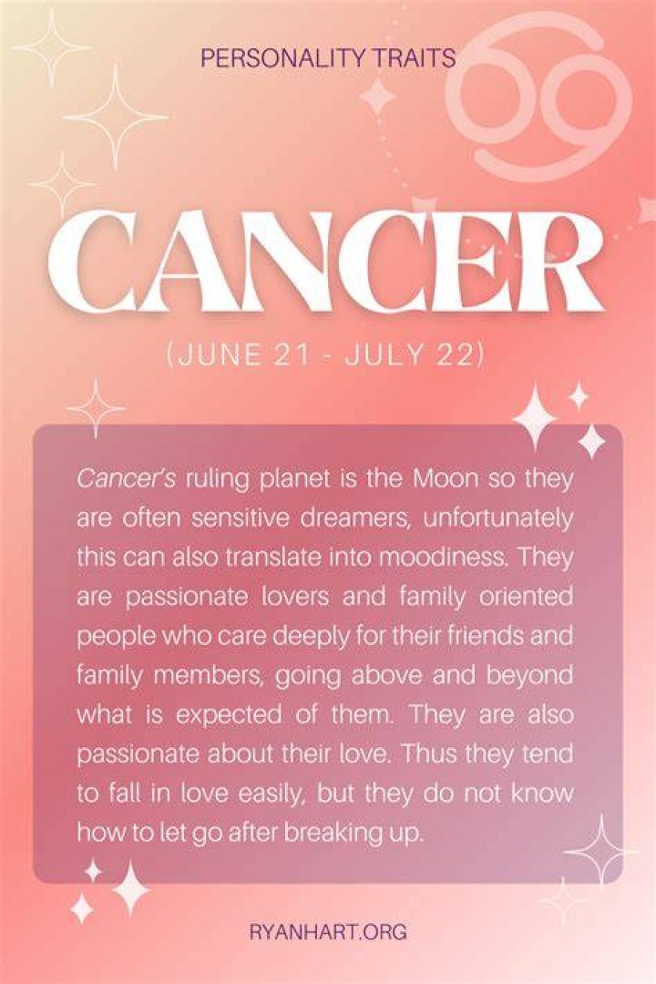 Cancer Birthdays Dates: Understanding the Traits and Characteristics of Cancer Individuals