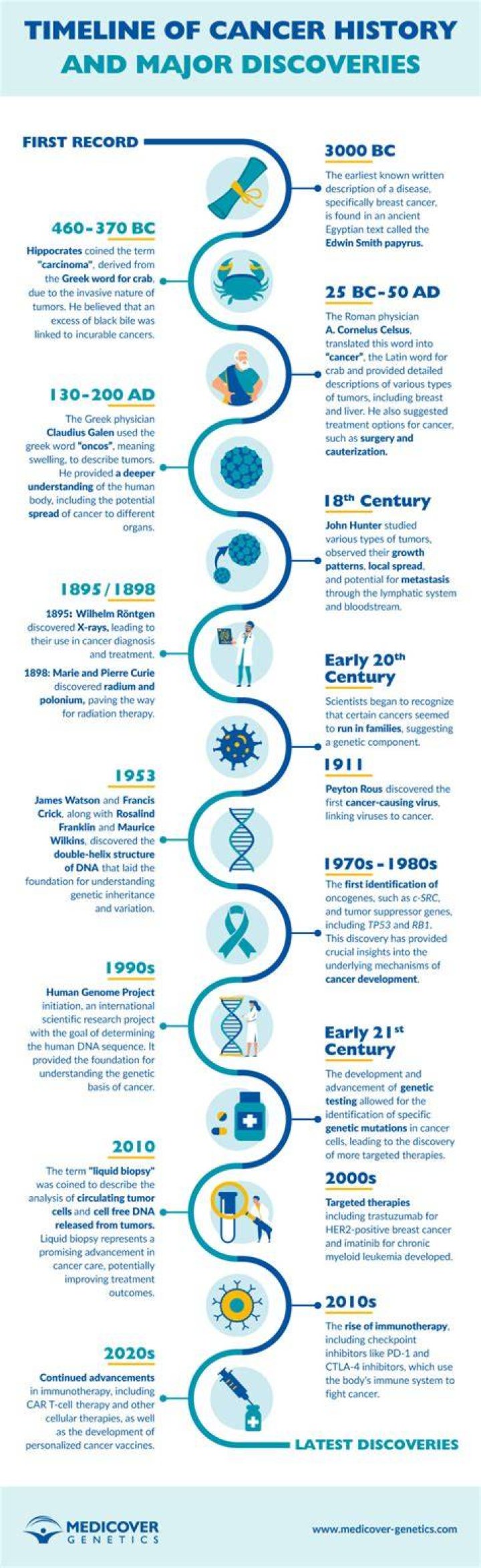 Cancer Start Date: Understanding the Timeline of Cancer Development