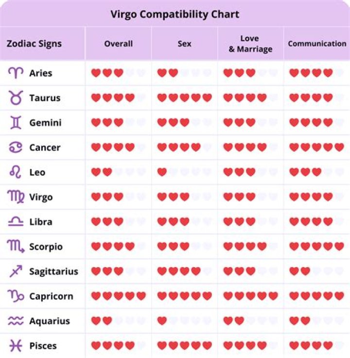 Cancer Virgo Love Match: A Deep Dive into Their Astrological Compatibility