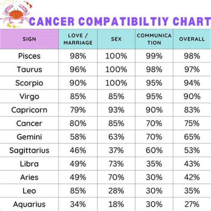 Cancer Zodiac Compatibility with Cancer: A Deep Dive into Their Connection