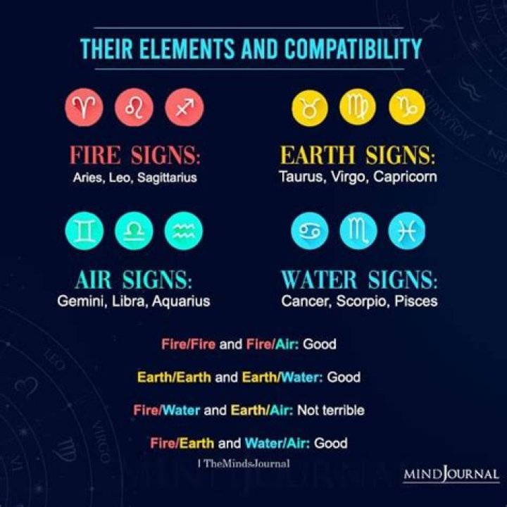 Capricorn and Pisces: Exploring the Unique Bond Between Earth and Water Signs