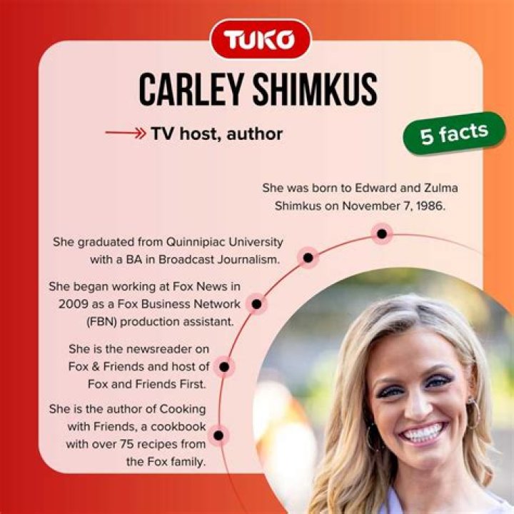 Carley Shimkus Salary: A Deep Dive into Her Earnings and Career