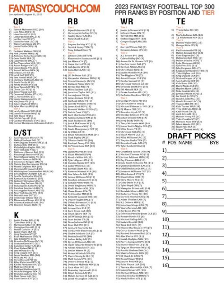 CBS Fantasy Football Rankings: Your Ultimate Guide for the Season