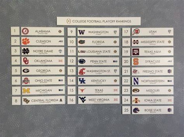CFB25 Best Playbooks: Unleashing the Power of Strategy in Football