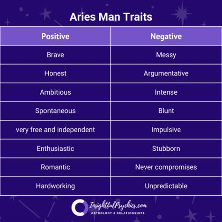 Characteristics of Aries Man: Understanding His Dynamic Personality