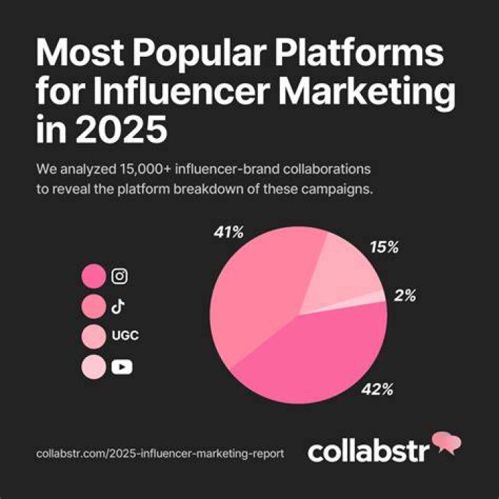 Charlotte Parkes: A Rising Star in the World of Influencer Marketing