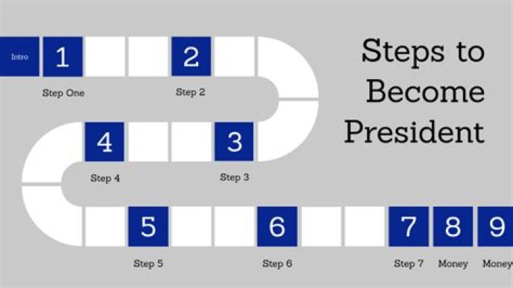 Charting the Path to Power: 7 Steps to Become President