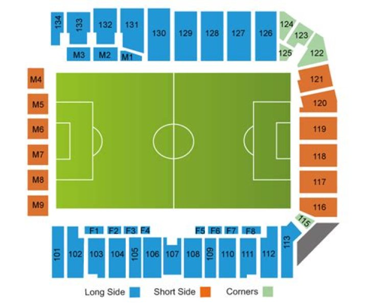 Children's Mercy Park: A Comprehensive Guide to Kansas City's Premier Sports Venue