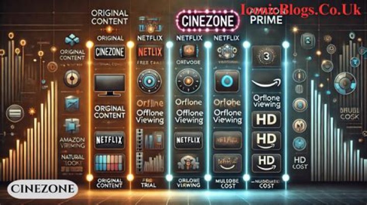 Cinezone.to: The Ultimate Destination for Movie Lovers