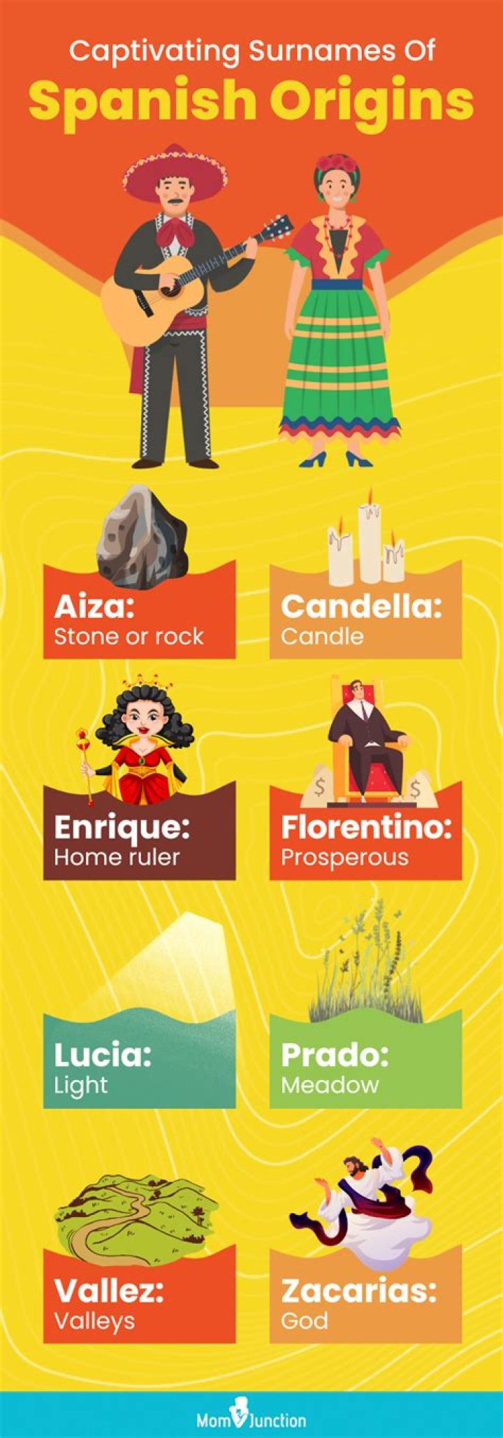Common Spanish Last Names: Understanding Their Origins and Significance