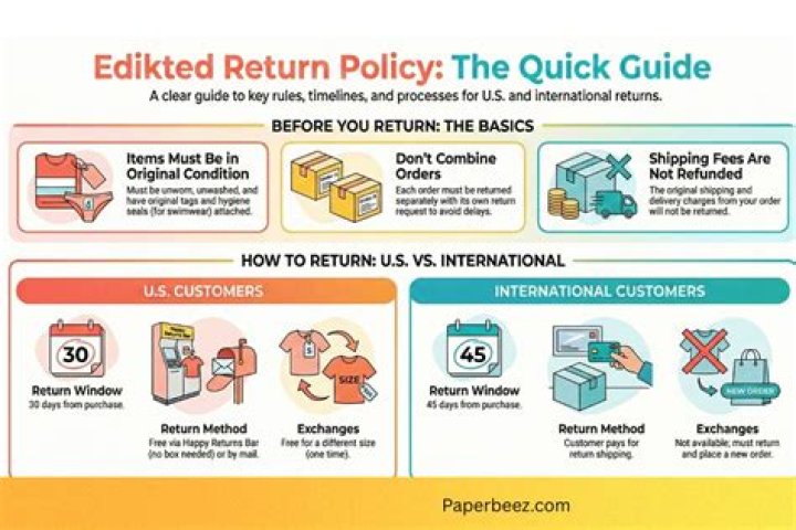 Complete Guide to the EDIKTED Return Policy: Hassle-Free Returns Explained
