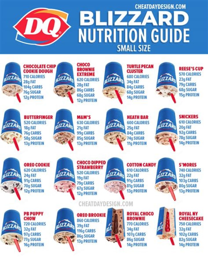 Comprehensive Guide to DQ Blizzards List: Your Ultimate Treat