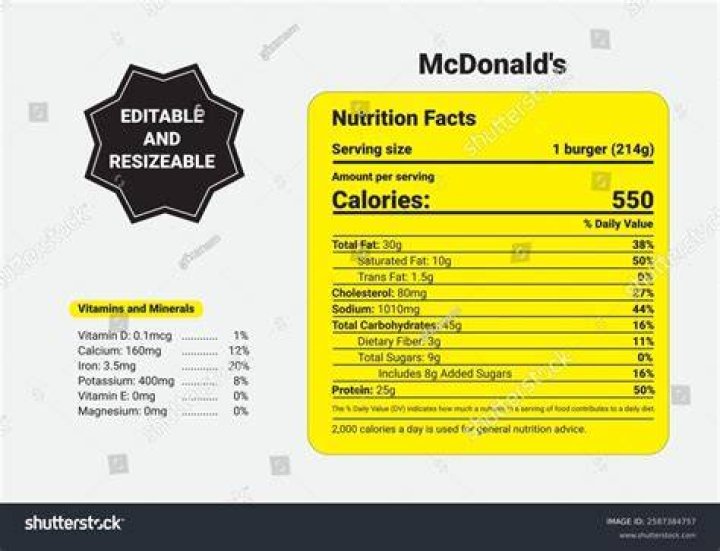 Comprehensive Guide to McDonald's Nutrition Info: Understanding Your Choices