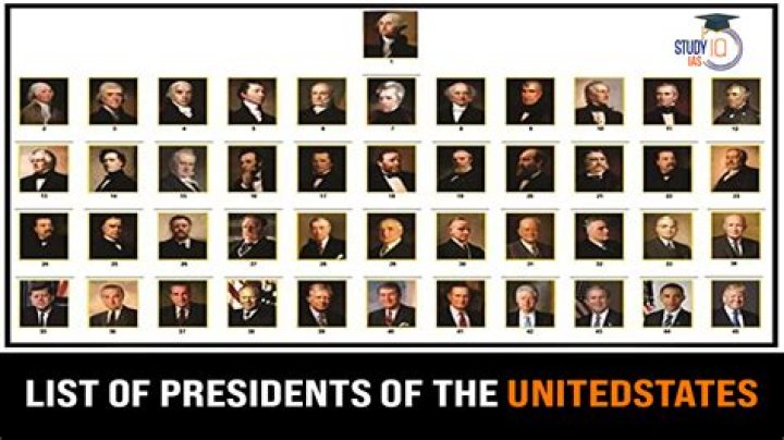 Comprehensive List of United States Presidents: A Historical Overview