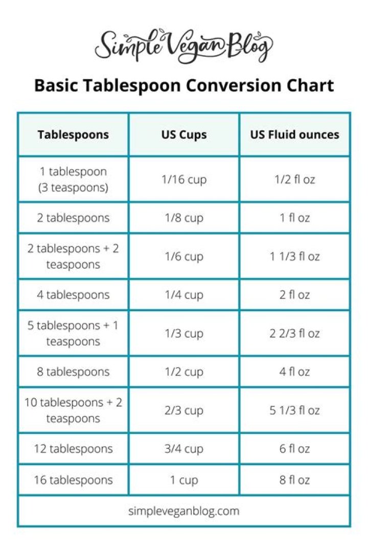 Converting Tablespoon Butter to Grams: A Comprehensive Guide
