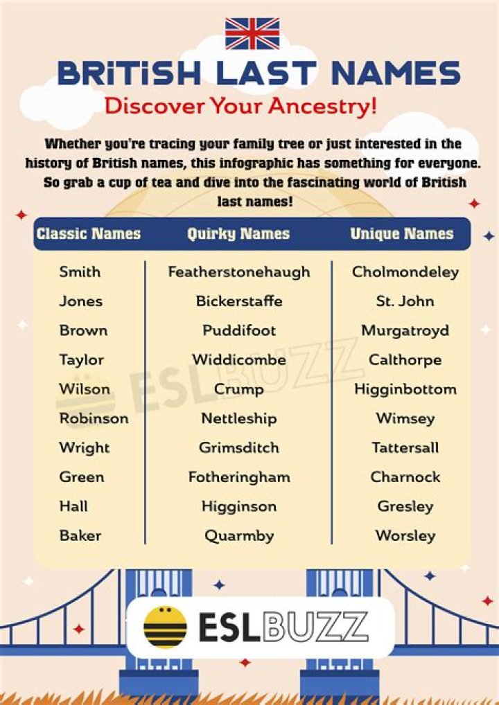 Cool English Surnames: A Comprehensive Guide