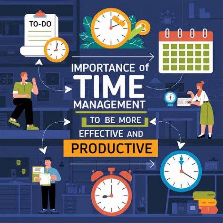 Count Your Days: The Importance of Time Management in Achieving Life Goals