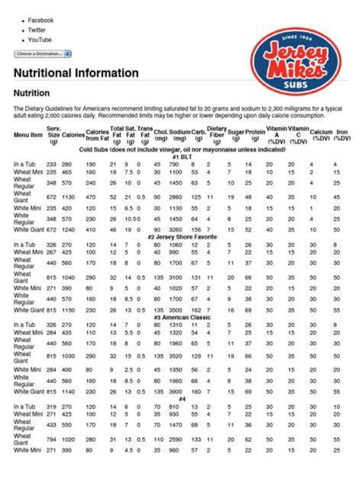 Counting Calories? Discover Jersey Mike's Subs Nutritional Facts
