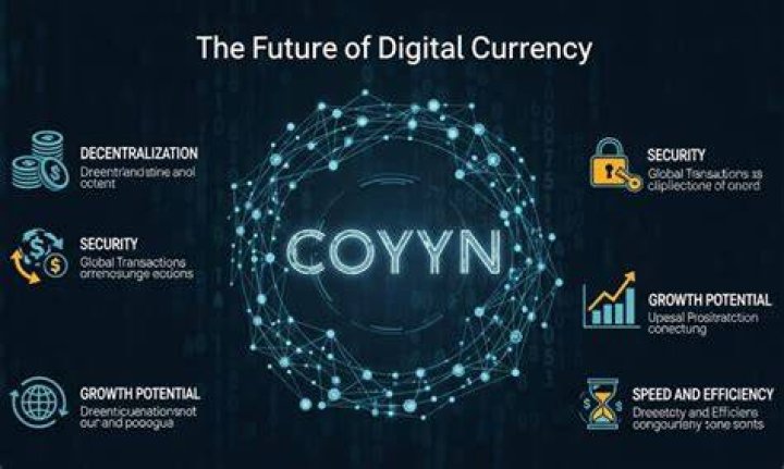 Coyyn: The Future of Digital Currency